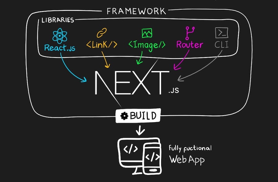 Exploiting Web3's Hidden Attack Surface: Universal XSS on Netlify's Next.js Library